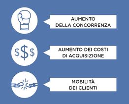 LA CAPACITÀ DI  INTERPRETARE  IL MERCATO