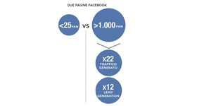 TUTTI I NUMERI  DELLA RIVOLUZIONE SOCIAL