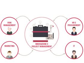 SEGUIRE IL CAMBIAMENTO