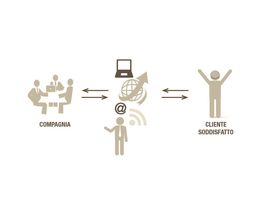 DIGITAL, COSI' CAMBIANO COMPAGNIE E DISTRIBUTORI