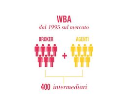 L'INNOVAZIONE PER I PROFESSIONISTI