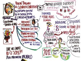 NON PIÙ DIVERSITÀ,  MA COMPLEMENTARIETÀ